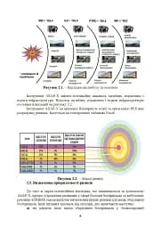 Кількісний аналіз ризиків. Інструменти для розрахунку наслідків вибуху - мініатюра 7
