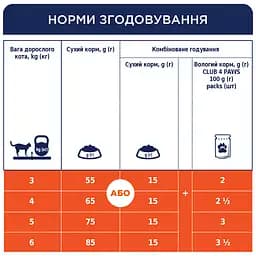 Уцінка. Сухий корм для котів Club 4 Paws Premium з кроликом 14 кг (B4630301)  - мініатюра 4