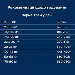 Сухий гіпоалергенний корм для собак Dr.Clauder’s Hyposensitive Venison & Potato оленина та картопля 3.5 кг - мініатюра 5