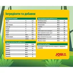 Сухий корм для собак Josera JosiDog Solido 15 кг  - мініатюра 6