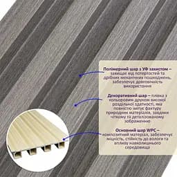 Рейка декоративна Wall Sticker WPC стінова 3000х160х23 мм Сталева сіра SW-00001528 - мініатюра 5