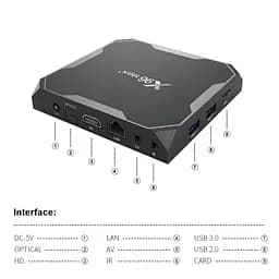 Android TV приставка Amlogic TV BOX X96 MAX+ |S905X3, 2GB RAM, 16GB ROM| - мініатюра 5