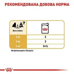 Набір вологий корм  Royal Canin Yorkshire Adult для дорослих собак породи Йоркширський тер'єр 1.02 кг (12 шт. х 85 г) - мініатюра 5