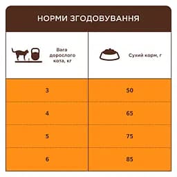 Сухий корм Club 4 Paws Premium для дорослих котів з ефектом виведення шерсті із травного тракту, з куркою, 2 кг - мініатюра 2