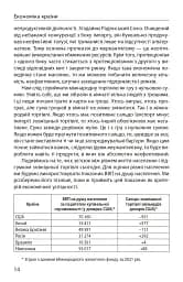 Економіка ХХІ: країни, підприємства, людини (3-тє видання, доповнене) - мініатюра 6