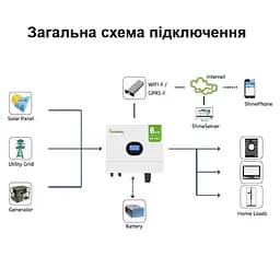 Автономний інвертор 6 кВт сонячний off-grid Growatt SPF 6000 ES PLUS, 6000W 48V 100A (101068) - мініатюра 6
