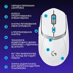 Бездротова миша Logitech G309 Lightspeed Wireless White (910-007207) - мініатюра 8