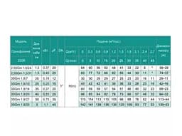 Свердловинний насос SHIMGE 3SG(m) 1.8/14-0.37 кВт, Н 60(46)м, Q 45(30)л/хв, Ø75 мм + кабель 35 м - мініатюра 3