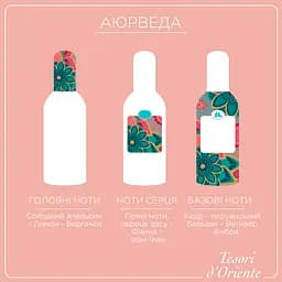 Парфумований крем-гель для душу Tesori d'Oriente Аюверда, олія амли та пачулі, 250 мл - мініатюра 6
