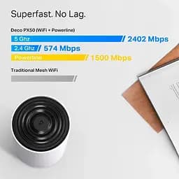 Wi-Fi Mesh система TP-Link Deco PX50 3-pack [91143] - мініатюра 4