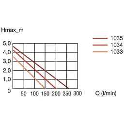 Насос Eheim compactON 9000 (1033220) - мініатюра 6