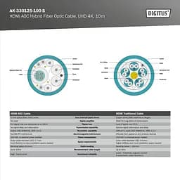 Гібридний оптоволоконний Кабель DIGITUS HDMI 2.0 4K AOC 10m Black - мініатюра 6