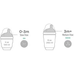 Набір дитячих антиколікових пляшечок Olababy GentleBottle бірюзовий (98002) - мініатюра 4
