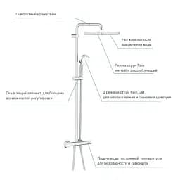 Душова система з термостатом Grohe Tempesta Cosmopolitan 250 Cube 30412 - мініатюра 6