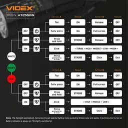 Тактичний світлодіодний ліхтарик Videx VLF-AT255RG 2000 Lm 5000 K (VLF-AT255RG) - мініатюра 24