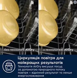 Посудомийна машина Electrolux EEC67310L (7280467) - мініатюра 4