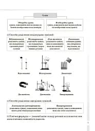 Довідник учня. Хімія. Усі означення і формули. 7–11 класи - мініатюра 3
