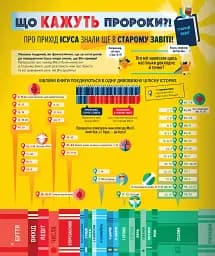 Біблія в інфографіці для дітей. Частина 3 - мініатюра 12