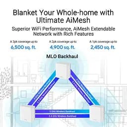 MESH-система ASUS WiFi-Mesh ZenWiFi BD4 BE3600, 2x2,5GE WAN/LAN, 3мод, білий (90IG0960-MO3C40) - мініатюра 9