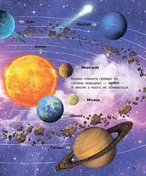 Космос. Енциклопедія дошкільника С614009У - мініатюра 6