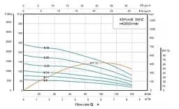 Свердловинний насос SHIMGE 4SP 6/34-4 380В 4 кВт Н241(153)м Q140(100)л/хв (насос+пульт) + 3 м кабелю - мініатюра 2