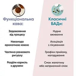 Кава MindMe Body & Soul декаф функціональна мелена 250 г - мініатюра 5