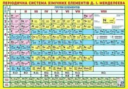 Плакат. Короткоперіодична система хімічних елементів