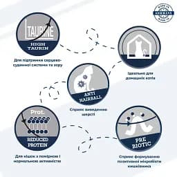 Сухий корм для домашніх котів Dr.Clauder's High Premium Indoor з куркою та лососем 10 кг - мініатюра 2