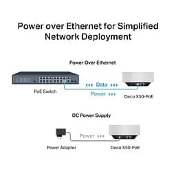 TP-Link Маршрутизатор DECO X50 PoE 1PK AX3000 1xGE LAN/WAN 1x2,5GE LAN/WAN MU-MIMO OFDMA MESH - мініатюра 10