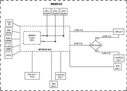 Маршрутизатор MikroTiK RouterBOARD M33G - мініатюра 3
