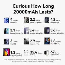УМБ Vention 20000mAh 22,5W PD,QC, USB-A,2xUSB-C In/Out Blue - мініатюра 2