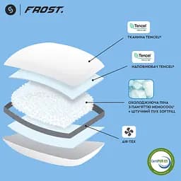 Подушка Sonex Frost гібридна з ефектом пам'яті 70 x 50 см (SO102467) - мініатюра 17
