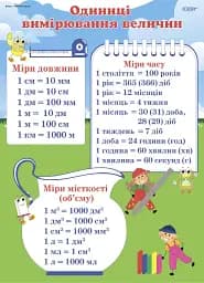 Комплект двосторонніх плакатів Міри величин. Наочність - мініатюра 3