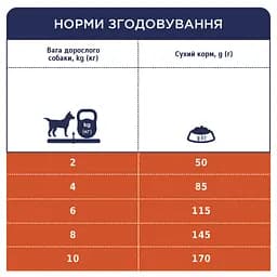 Сухий корм для собак малих порід Club 4 Paws Premium, ягня та рис, 14 кг (B4530901) - мініатюра 6