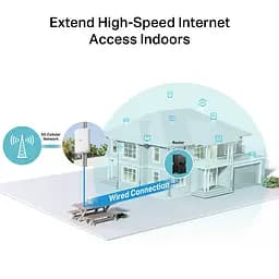 Зовнішній маршрутизатор NE200, 5G, 1x2.5GE LAN (PoE) TP-Link teh0017345 - мініатюра 7
