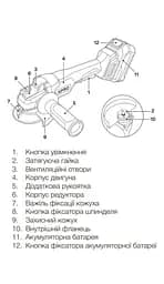 Шліфувальна кутова машина (болгарка) APRO 125/1000 - мініатюра 5