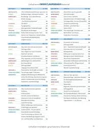 Sicher! B2.2 Kursbuch+Arbeitsbuch+CD zArbeitsbuch. Lektion 7-12 mit Audio-CD zu - мініатюра 3