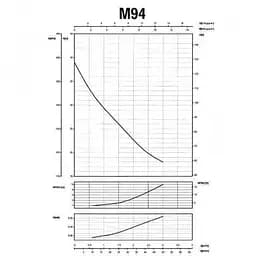 Поверхневий насос Saer M-94-N PL - мініатюра 7
