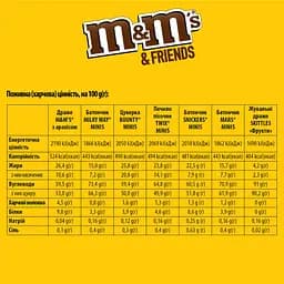 Набір подарунковий M&M's & Friends Середня бандероль 190 г - мініатюра 3