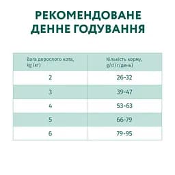Сухий корм для дорослих котів для виведення ковтунів шерсті Optimeal з качкою 200 г (808281) - мініатюра 5