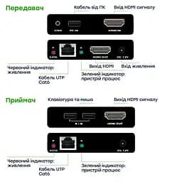 Подовжувач відеосигналу HDMI 60m E-LINK LNK-HDE-60KVM (73-00157) - мініатюра 11