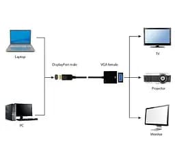 Перехідник Cablexpert DisplayPort - VGA 0.15м Black (A-DPM-VGAF-02) - мініатюра 2