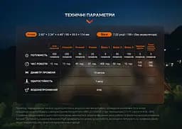 Кемпінговий ліхтар Fenix CL26R Pro (9 режимів) Зелений - мініатюра 9