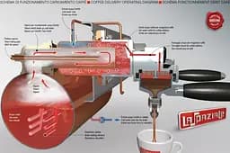 Кавомашина професійна La Spaziale S5 3GR Б/В - мініатюра 2