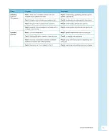 Cambridge English Qualifications: C1 Advanced Practice Tests Plus Volume 1 with key - мініатюра 4