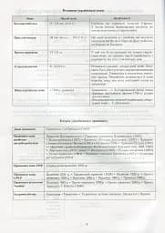 Українська мова в таблицях - мініатюра 3