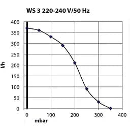 Компресор Schego WS3 350 до 3 м (930) - мініатюра 4
