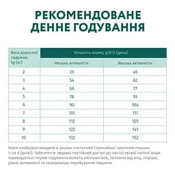 Сухий корм для дорослих собак малих порід Optimeal качка 4 кг (B1760801) - мініатюра 3