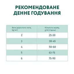 Сухий корм для дорослих котів із чутливим травленням Optimeal з ягням 200 г (808280) - мініатюра 6