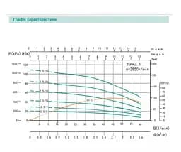 Свердловинний насос SHIMGE 3SG(m) 1.8/20-0.55 кВт, Н 86(66)м, Q 45(30)л/хв, Ø75 мм + кабель 40 м - мініатюра 2